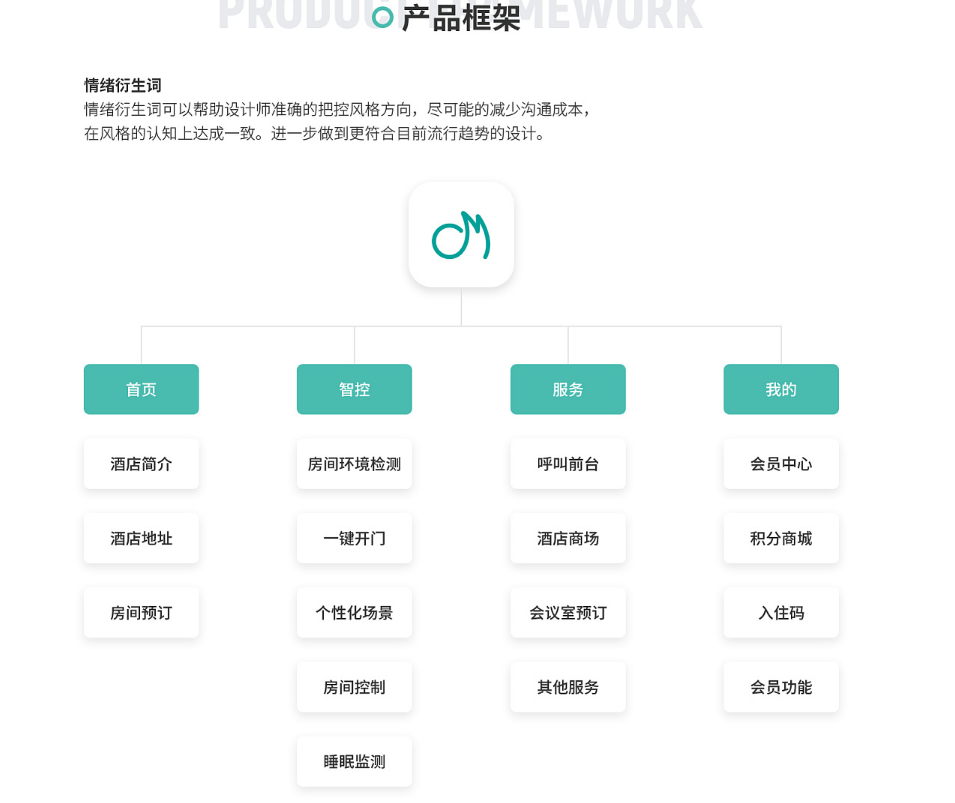 智慧酒店小程序產(chǎn)品架構圖